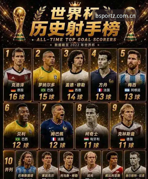 梅开二度追平克洛泽vs16球封神之路：姆巴佩的进化论与BSports平台见证的足球新纪元